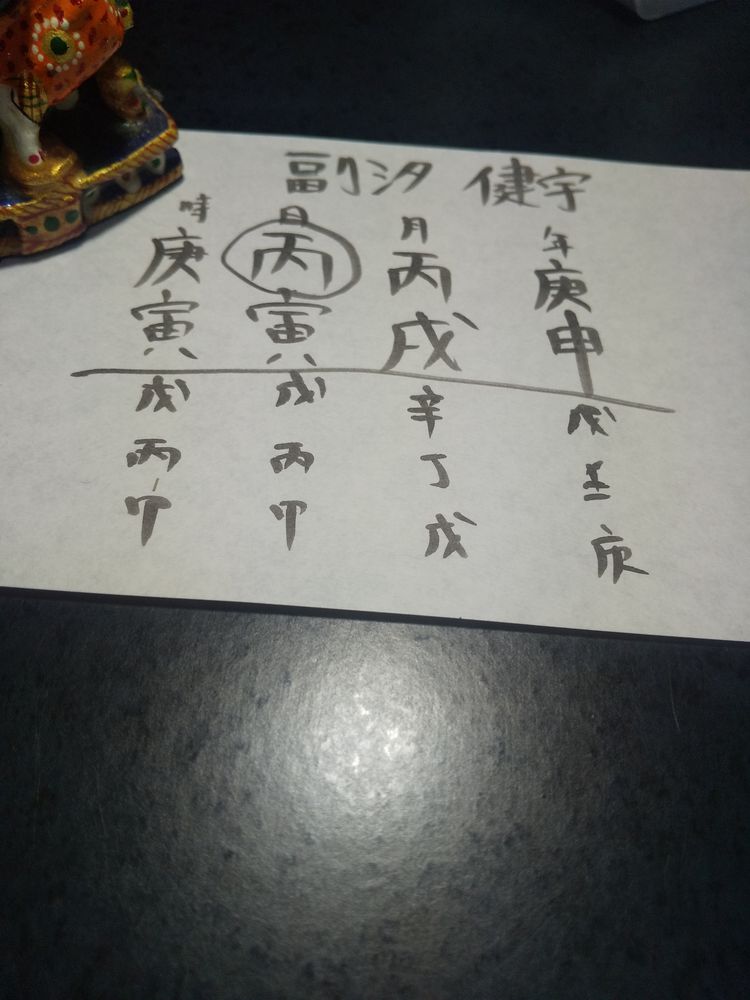 四柱推命〜”通変”について〜 | 副汐健宇