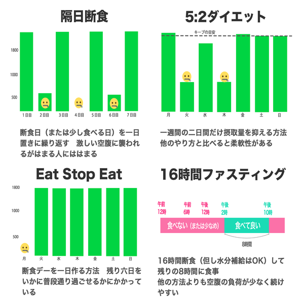 ファスティングの方法 平田雄士