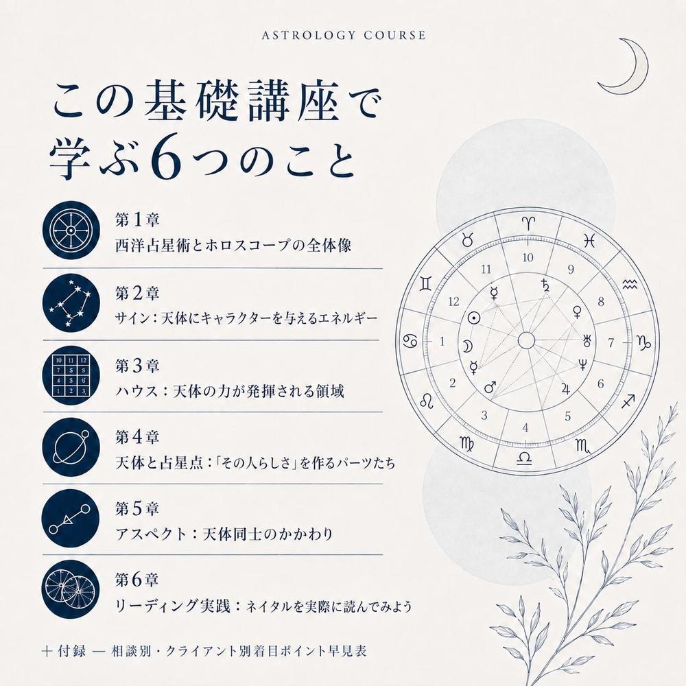 西洋占星術基礎講座｜ホロスコープを自在に、自分の言葉で読むための6ヶ月講座の画像 2