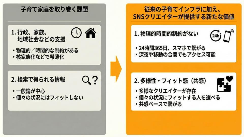 子育ての課題感と価値の図